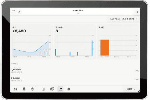 Tablet_Data analysis_iOS_JP.png